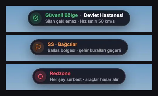 Bölge etiketleri: güvenli bölge, SS, redzone